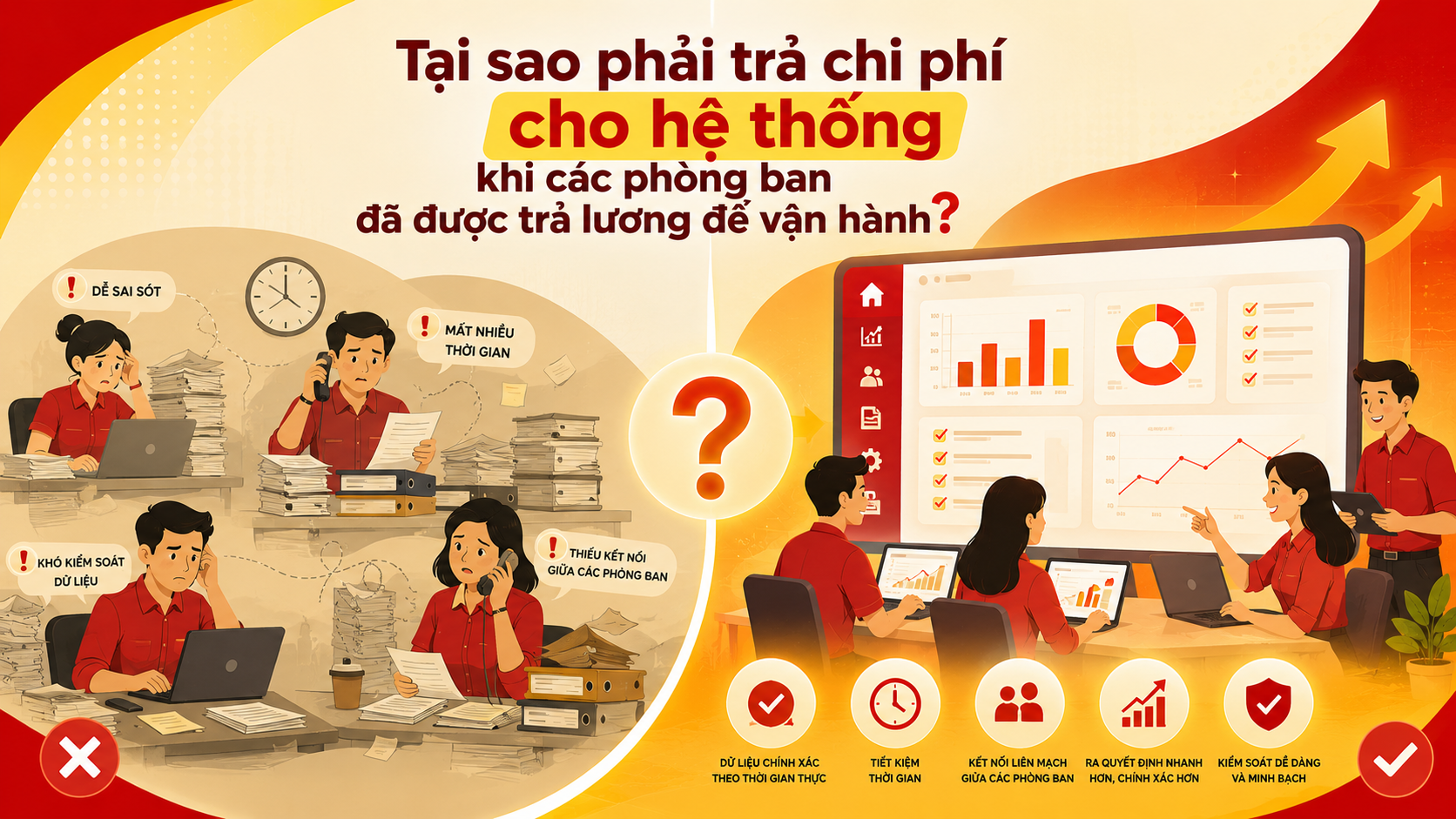 Tại sao phải trả chi phí cho hệ thống khi các phòng ban đã được trả lương để vận hành?