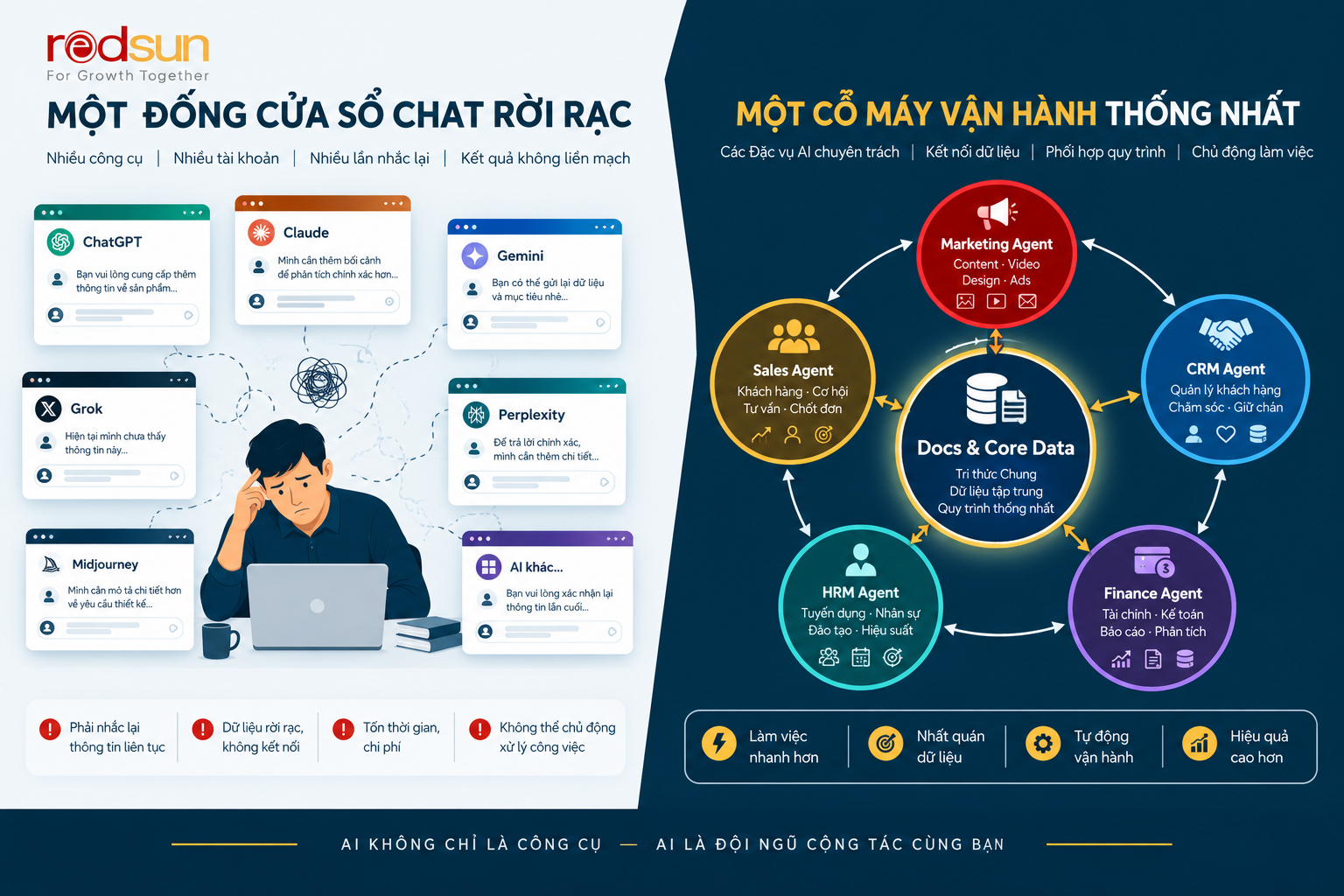 TỪ PHÂN MẢNH CÔNG CỤ ĐẾN HỆ SINH THÁI ĐẶC VỤ: LỜI GIẢI CHO BÀI TOÁN TỐI ƯU HIỆU SUẤT AI TRONG DOANH NGHIỆP
