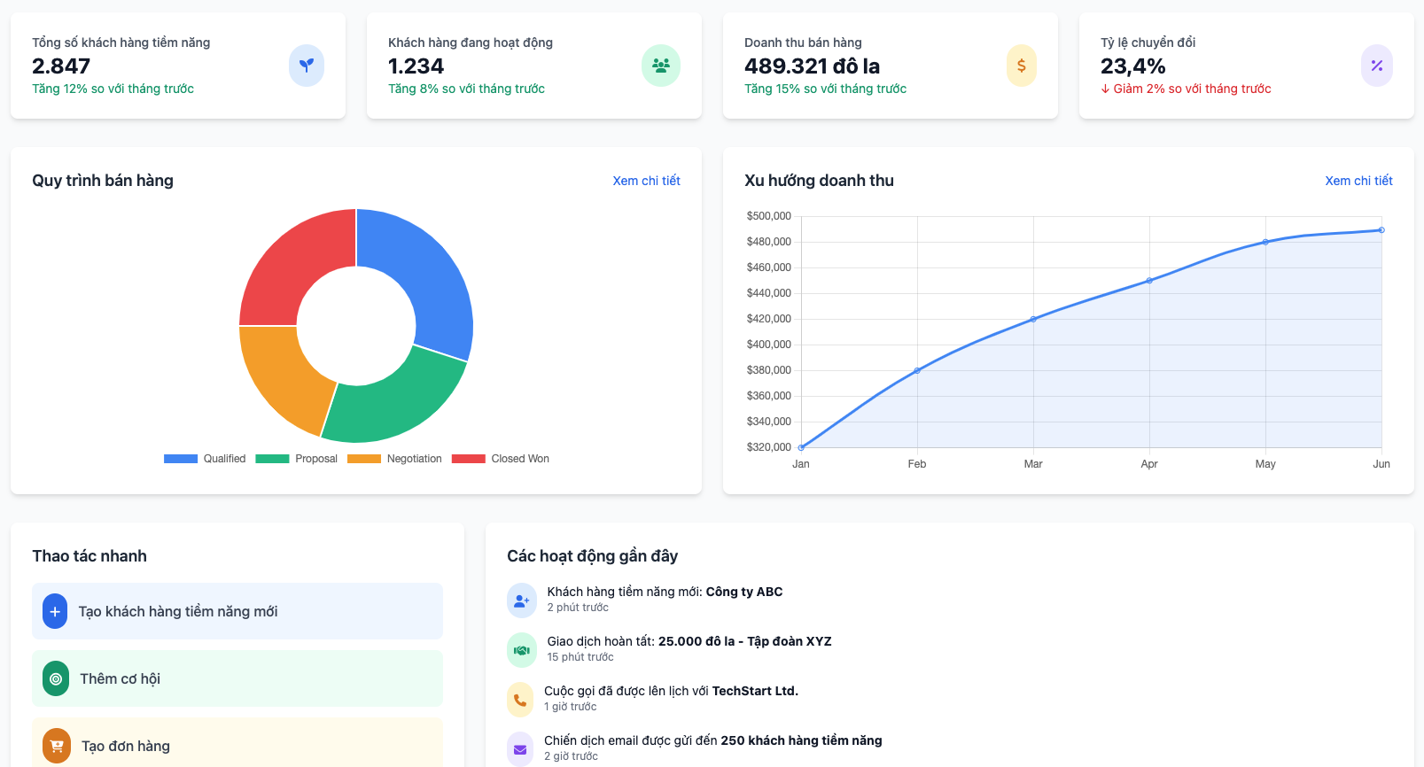 CRM Dashboard